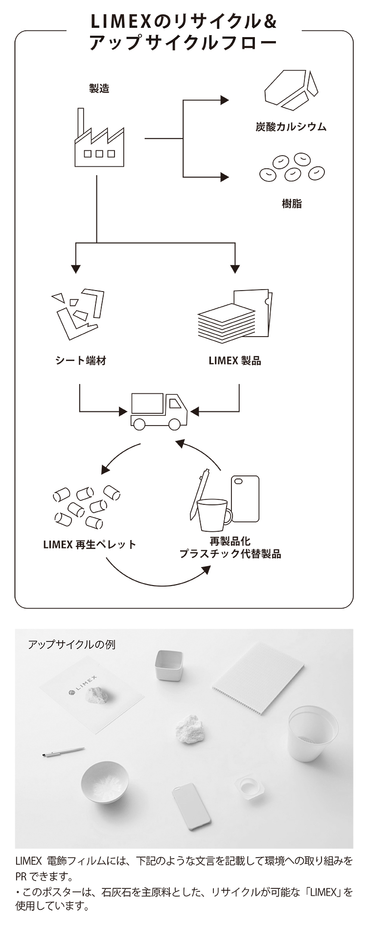 LIMEXのリサイクルフロー