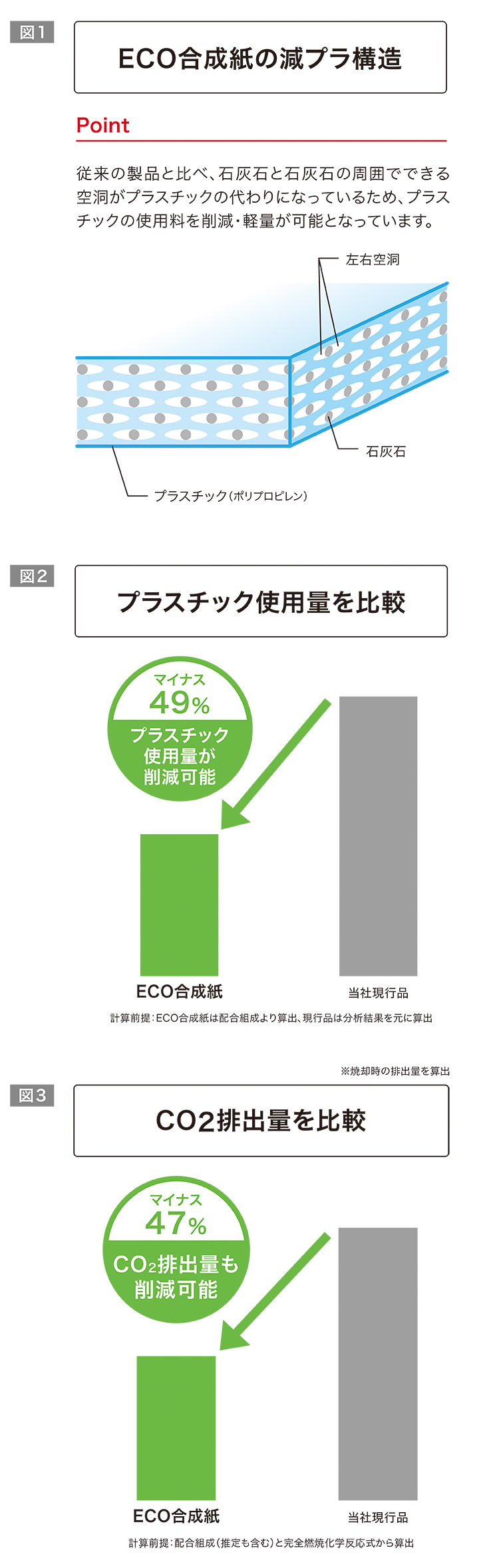 ECO合成紙