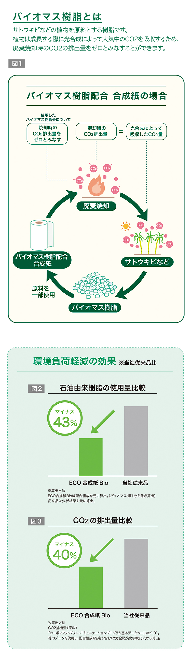 ECO合成紙Bio