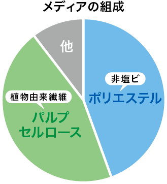 植物由来の成分使用